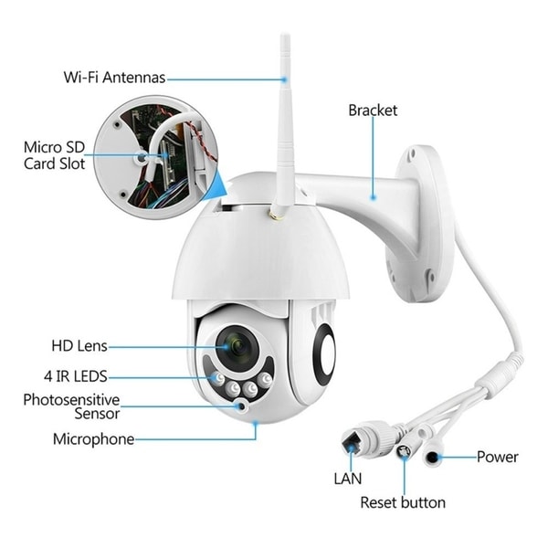 ip camera wireless ip alarm camera