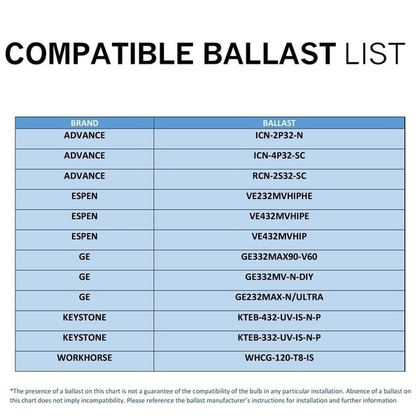 Ge Ballast Replacement Chart