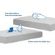 preview thumbnail 1 of 3, Davinci Deluxe Coil Dual-sided Crib & Toddler Mattress