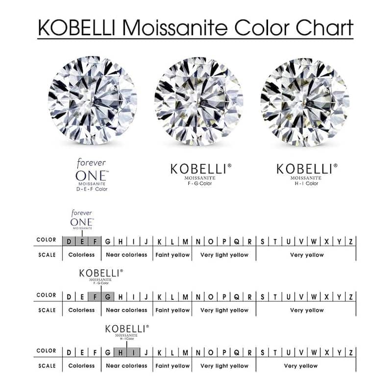 Annello by Kobelli 14k Solid Gold 1.8ct Radiant Forever One Moissanite and 1/3ct Lab Grown Diamond Halo Engagement Ring (DF/VS)