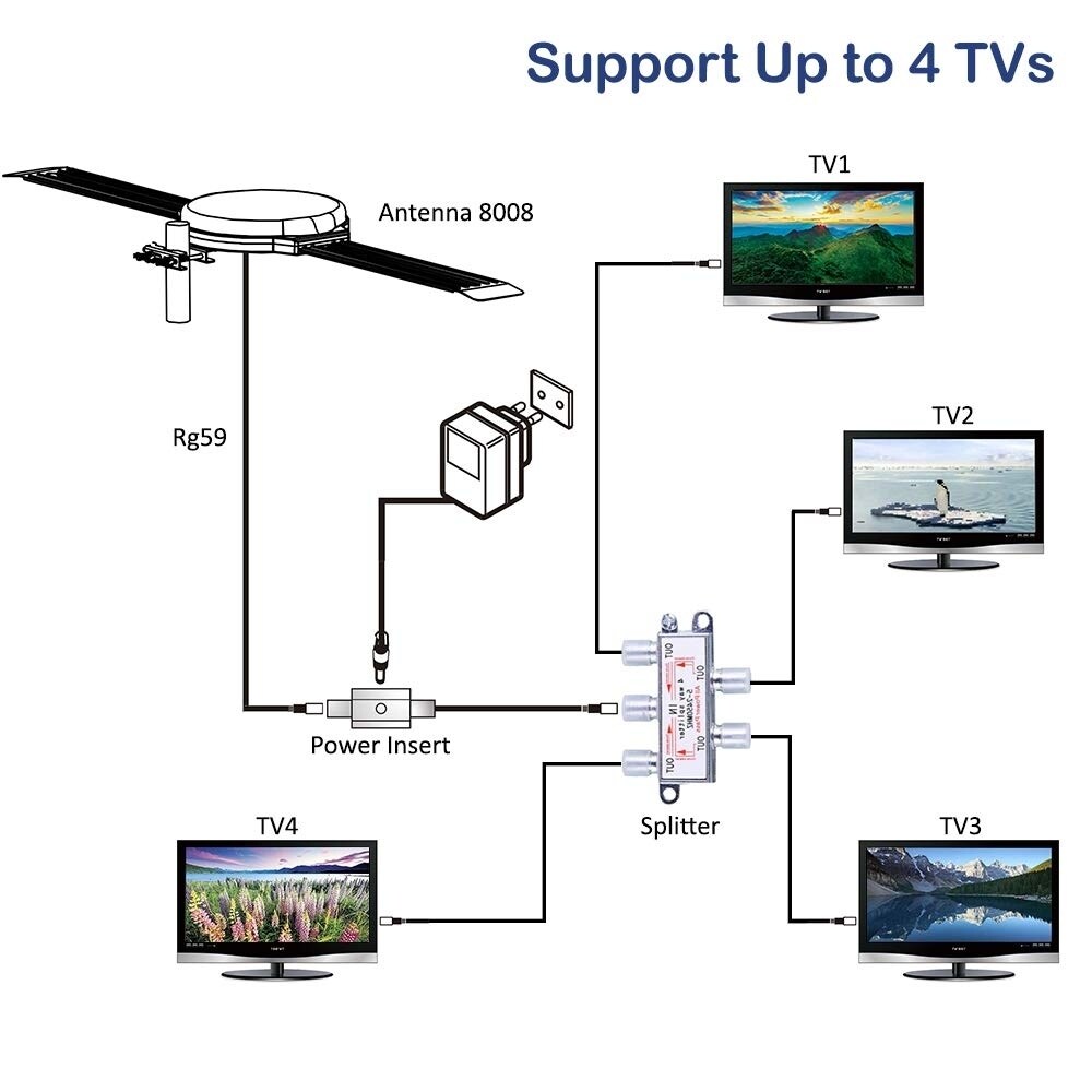 rv tv antenna booster wiring diagram