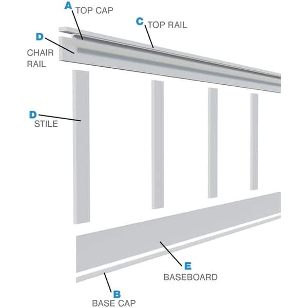 Bottom Rail Deluxe Wainscot Systems Railpak - On Sale - Bed Bath 