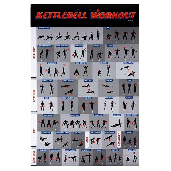 Laminated Kettlebell Workout Exercise Poster Instructional Chart ...