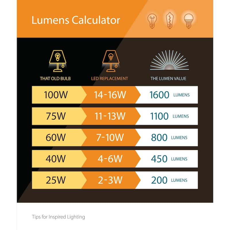 48 inch Connectable LED Hard Wired Utility Strip Light 2000 Lumens - 48 ...