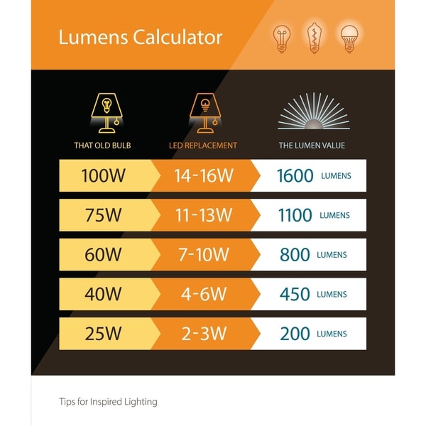 led strip lumens