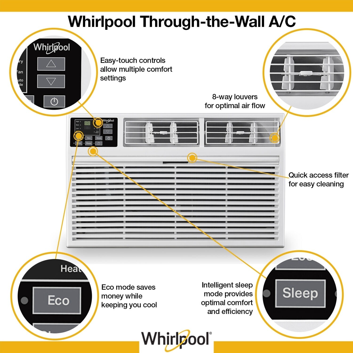 Whirlpool 14,000 BTU 230V Through-the-Wall Air Conditioner with 10,600 BTU  Supplemental Heating - Bed Bath & Beyond - 29235716