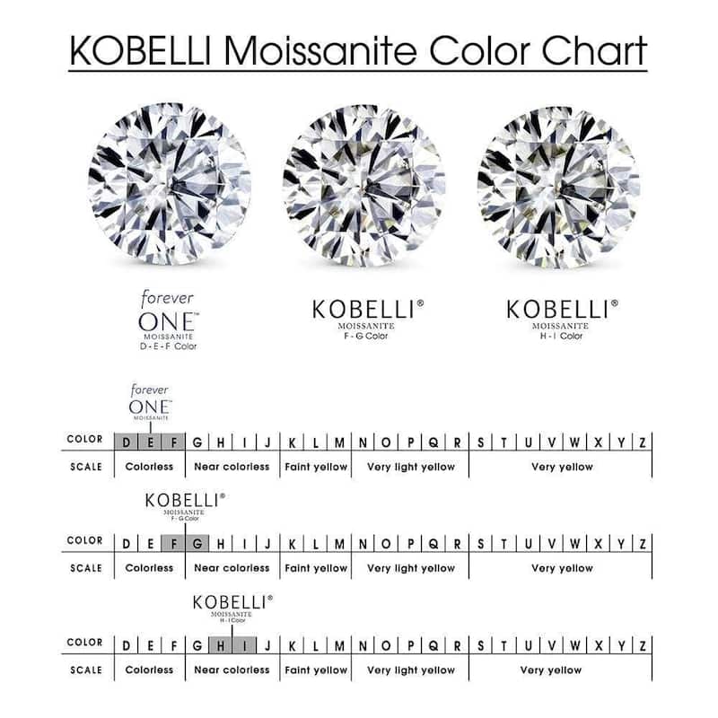 Annello by Kobelli 14k Gold 2 1/2ct TGW Oval Forever One Moissanite and Diamond Tulip Head Engagement Ring (DEF/VS, GH/I)