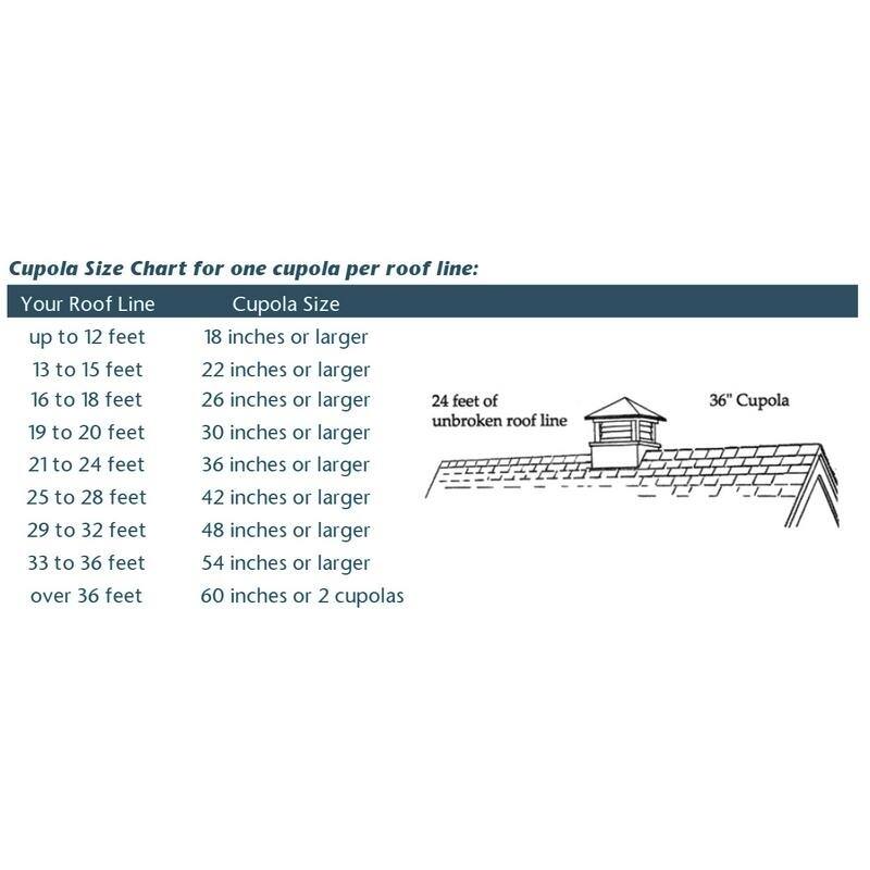 18" Square Manchester Vinyl Cupola with Rooster Weathervane by Good Directions