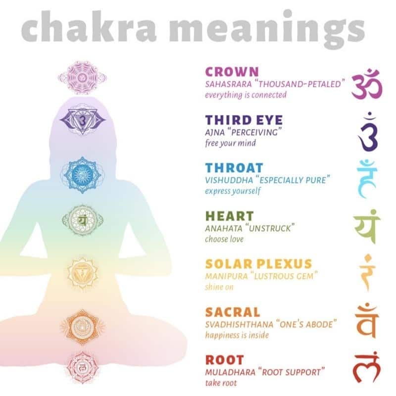 The Curated Nomad Southard Chakra Colors Felt Ball Trivet - N/A