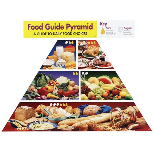 Food Guide Pyramid Bulletin Board Set, 27x34 (Each)   