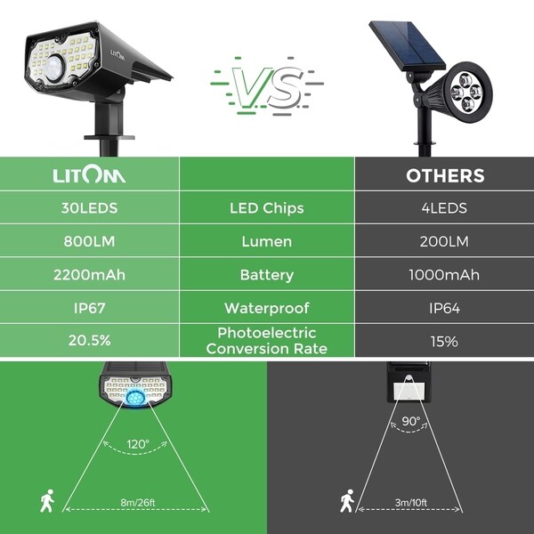 IP67 Waterproof 30LED Solar Power PIR Montion Sensor Security Light Lamp Outdoor