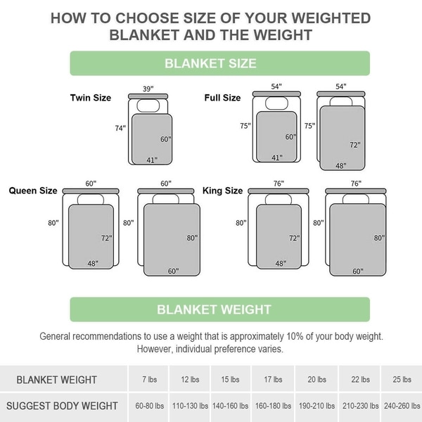 How to choose weighted blanket online size