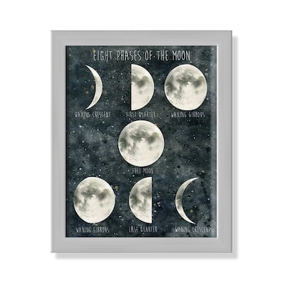 Phases of the Moon