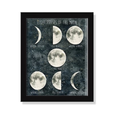 Phases of the Moon