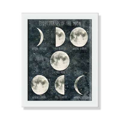 Phases of the Moon