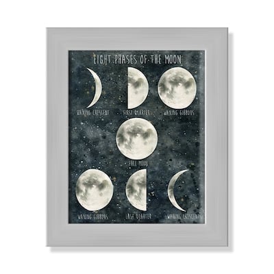 Phases of the Moon