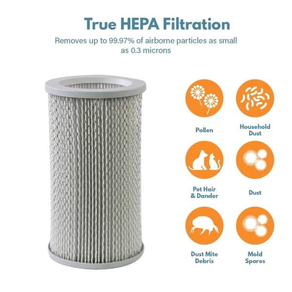 Filter-Monster Replacement Filter Bundle Compatible with Molekule PECO-Filter and Pre-Filter for Molekule Air Purifier, 3 Pack