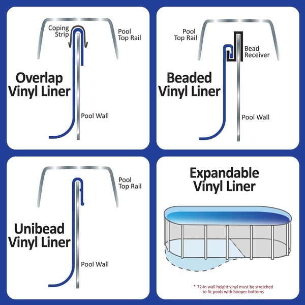 swimline blue round standard gauge overlap liner