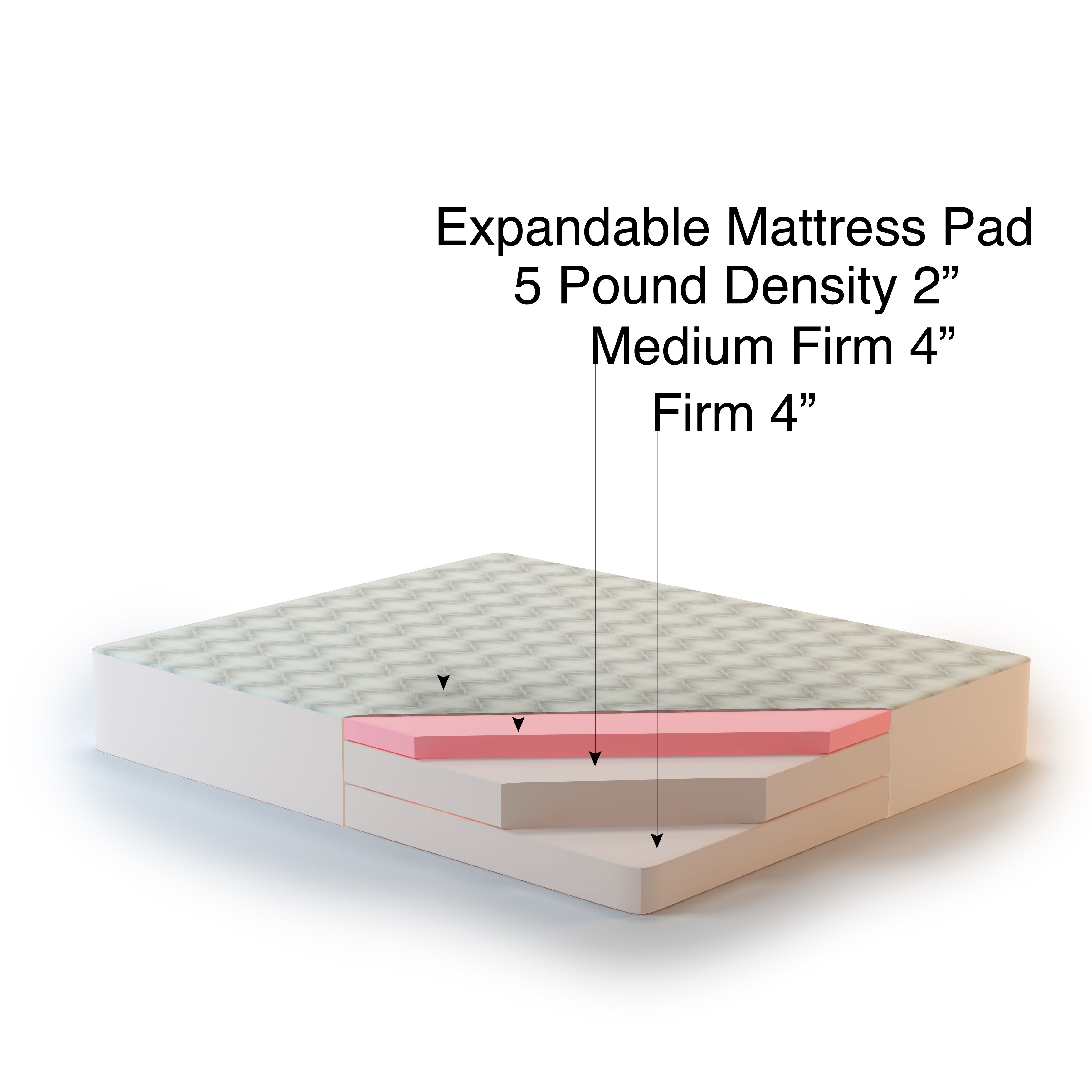 5 pound density memory foam