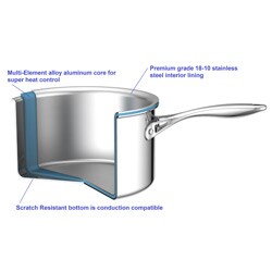 Cooks Standard 3-Quart Multi-Ply Clad Stainless Steel Saucepan with Lid 