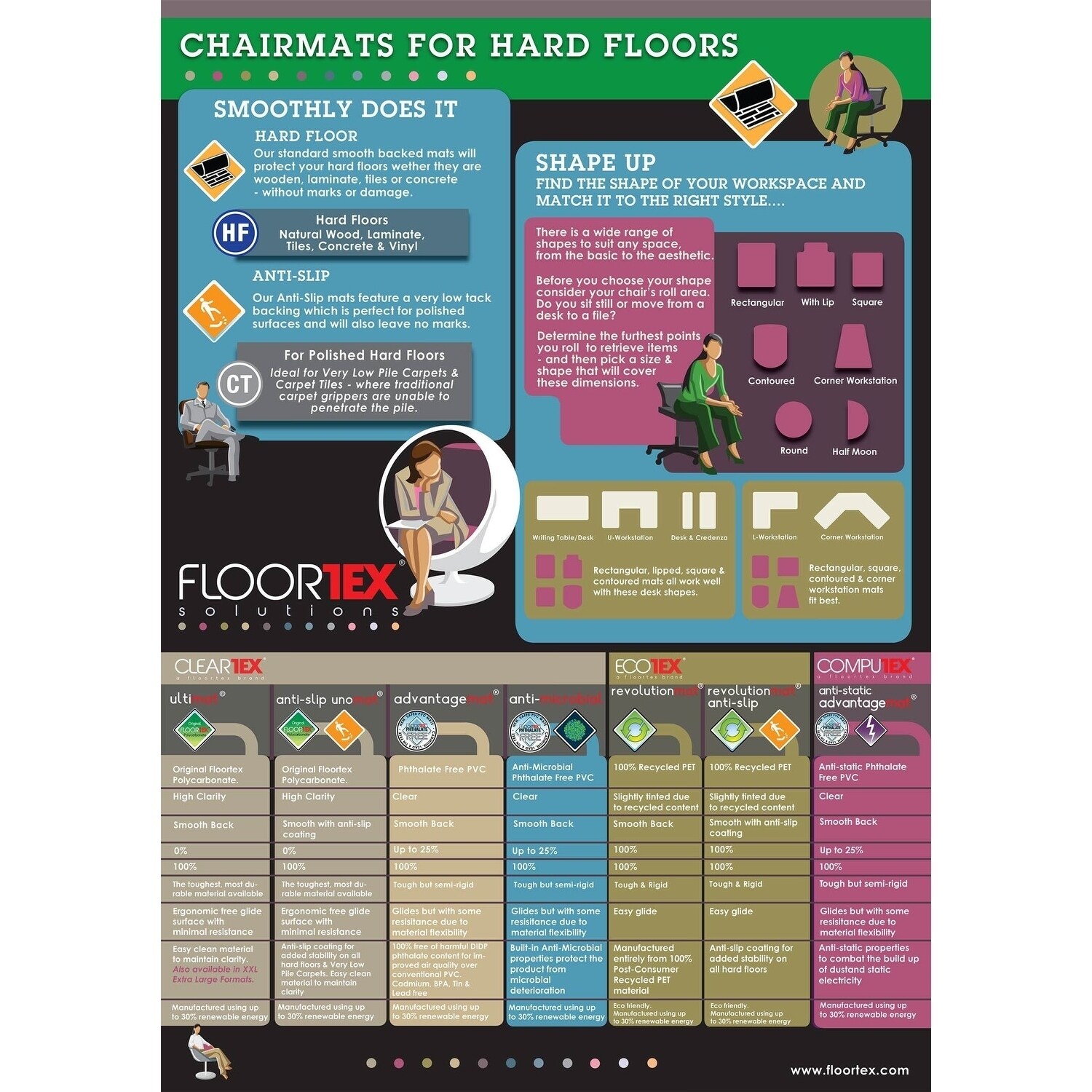 Shop Ecotex Revolutionmat Recycled Chair Mat For Hard Floors
