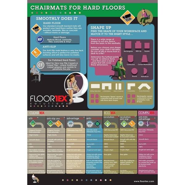 Shop Ecotex Revolutionmat Recycled Chair Mat For Hard Floors
