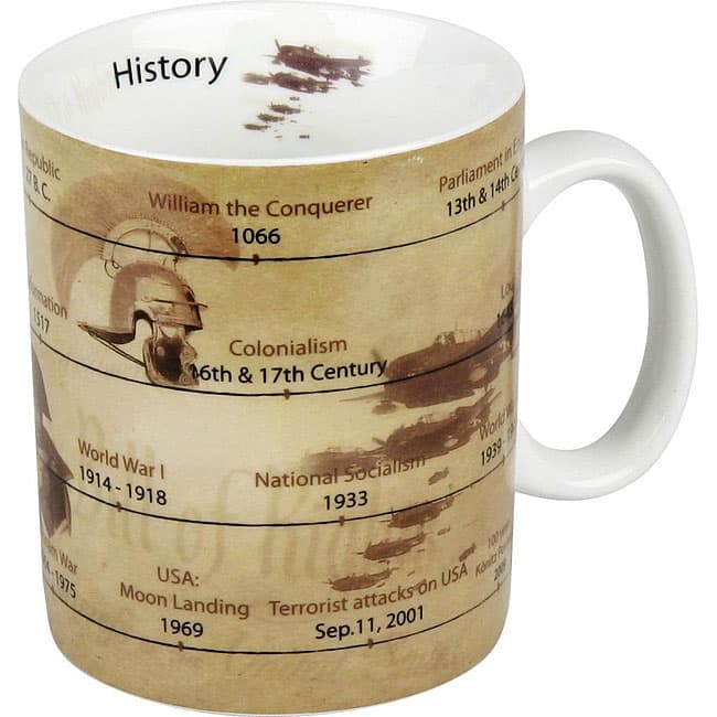 Konitz Science History Mugs (Set of 4)
