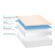 preview thumbnail 13 of 14, Select Luxury Medium Firm 14-inch Memory Foam Mattress