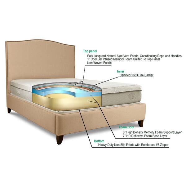 King Comfort Collection 12 Gel Aloe Vera Hybrid Memory Foam Mattress Lucid Target