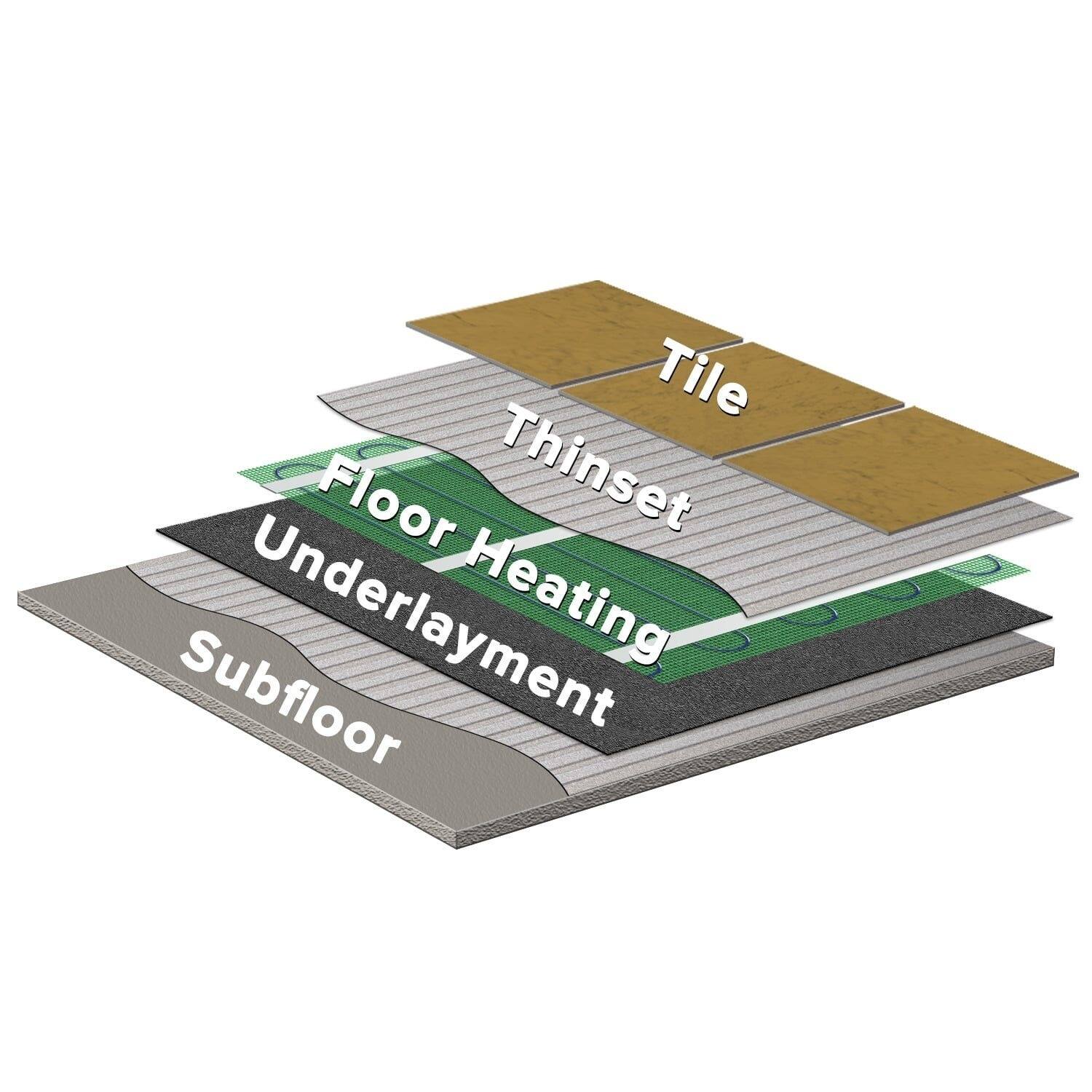 WarmlyYours 78 Sq.ft 120 Volts Electric Floor Heating Flex Roll For