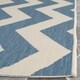 Safavieh Courtyard Merlene Chevron Indoor/ Outdoor Rug - Thumbnail 24