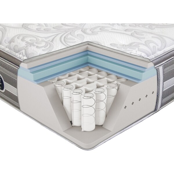 simmons beautyrest world class pillow top queen