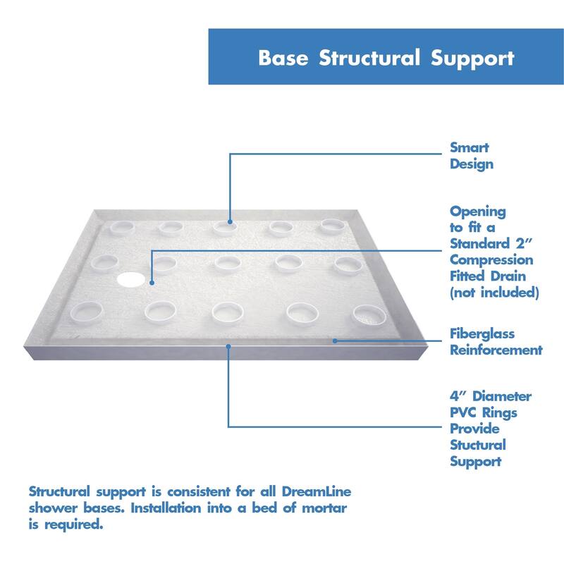 DreamLine 32 in. D x 60 in. W x 75 5/8 in. H Single Threshold Shower Base and Acrylic Backwall Kit - 32" x 60"