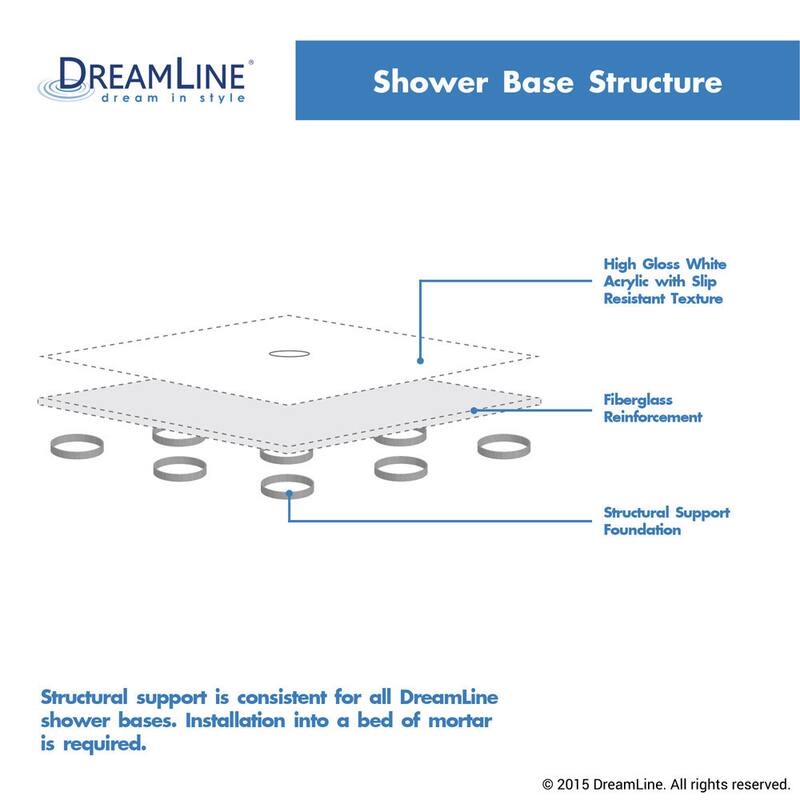 DreamLine 32 in. D x 60 in. W x 76 3/4 in. H Single Threshold Shower Base and Acrylic Backwall Kit - 32" x 60" - 32" x 60"