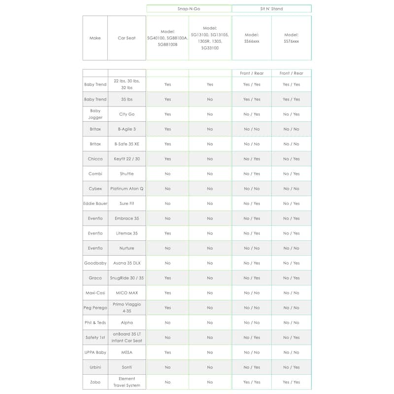 Snap-N-Go EX Universal Infant Car Seat Carrier Stroller, Black