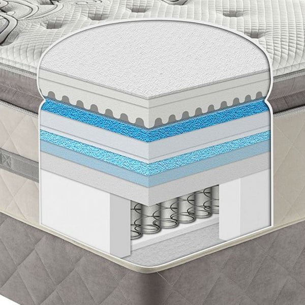 Sealy Posturepedic Evocative Plush Euro Pillow Top Queen-size Hybrid ...