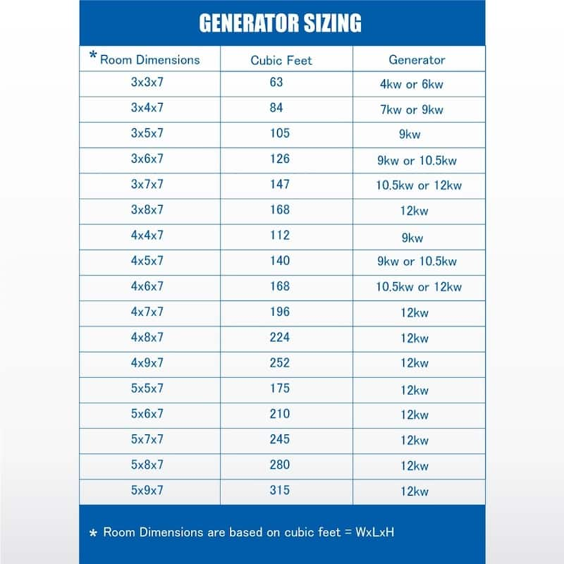 SteamSpa 12 KW Steam Bath Generator