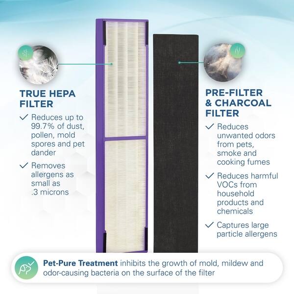 Shop Germguardian Flt5250pt True Hepa With Pet Pure Treatment Genuine Replacement Filter C For Ac5000 Series Air Purifiers Overstock 9134456