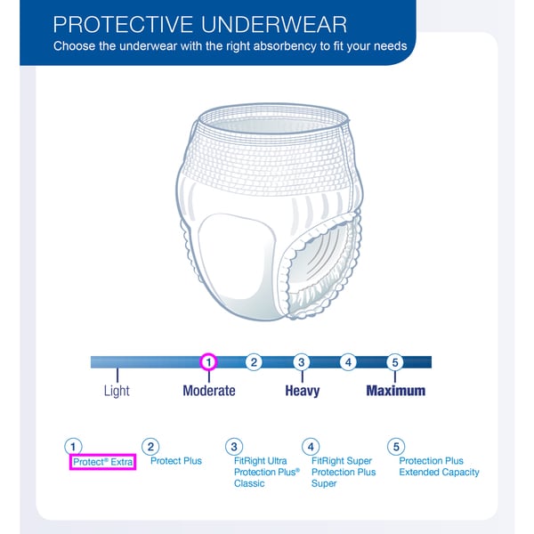 protect protective underwear