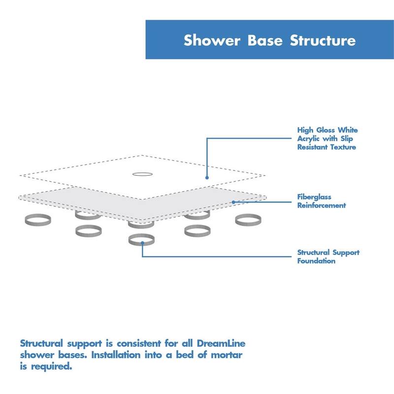 DreamLine Flex 32 in. D x 32 in. W x 74 3/4 in. H Pivot Shower Door and Shower Base Kit - 32" x 32"