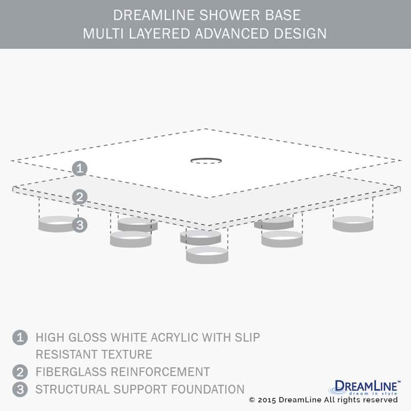 DreamLine Flex 36 in. D x 36 in. W x 74 3/4 in. H Pivot Shower Door and Shower Base Kit - 36" x 36"