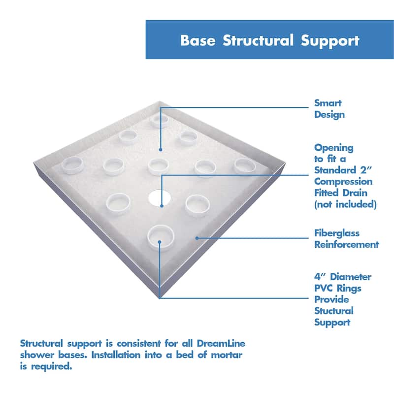 DreamLine Flex 36 in. D x 36 in. W x 76 3/4 in. H Pivot Shower Enclosure, Shower Base and Backwall Kit - 36" x 36"