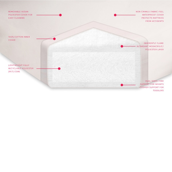 babyletto pure core dry with waterproof mattress cover