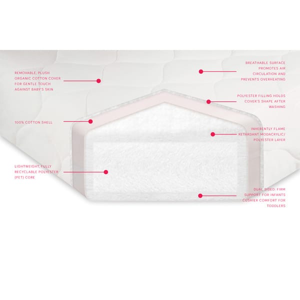 Shop Babyletto Pure Core Non Toxic Crib Mattress With Cotton Cover