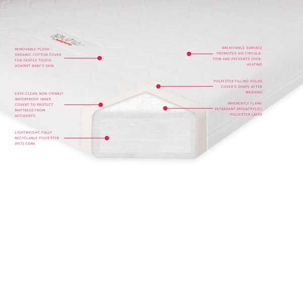 babyletto mini crib mattress