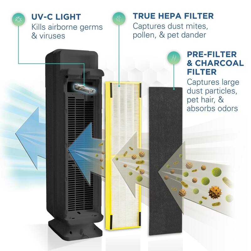 GermGuardian AC5350B Elite 28-inch 4-in-1 HEPA Tower with UV-C Air Purifier