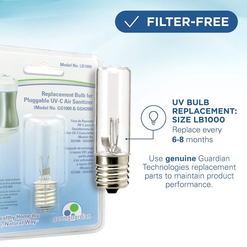GermGuardian GG1100 Pluggable Small Air Purifier