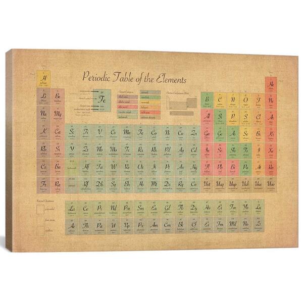 iCanvas Michael Thompsett Periodic Table of the Elements III Canvas ...