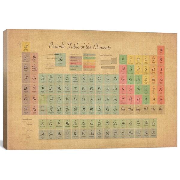 icanvas michael thompsett periodic table of the elements iii canvas print wall art overstock 9624506