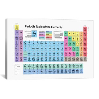 Icanvas Michael Thompsett Periodic Table Of Elements Canvas Print Icanvas Michael Thompsett Periodic Table Of Elements Ii Canvas Print Wall Art